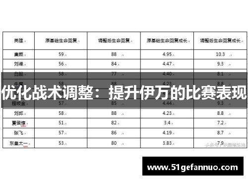 优化战术调整：提升伊万的比赛表现