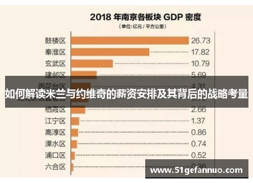 如何解读米兰与约维奇的薪资安排及其背后的战略考量