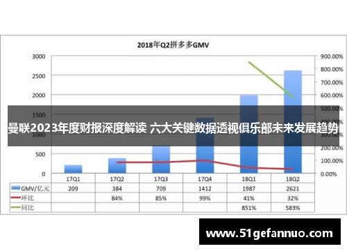 曼联2023年度财报深度解读 六大关键数据透视俱乐部未来发展趋势