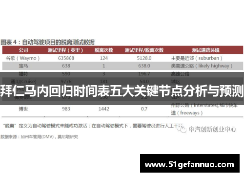 拜仁马内回归时间表五大关键节点分析与预测