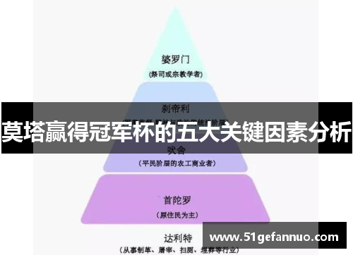 莫塔赢得冠军杯的五大关键因素分析 莫塔赢得冠军杯的五大关键因素分析